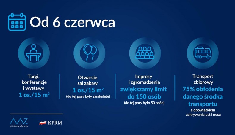 źródło: Twitter Ministerstwa Zdrowia